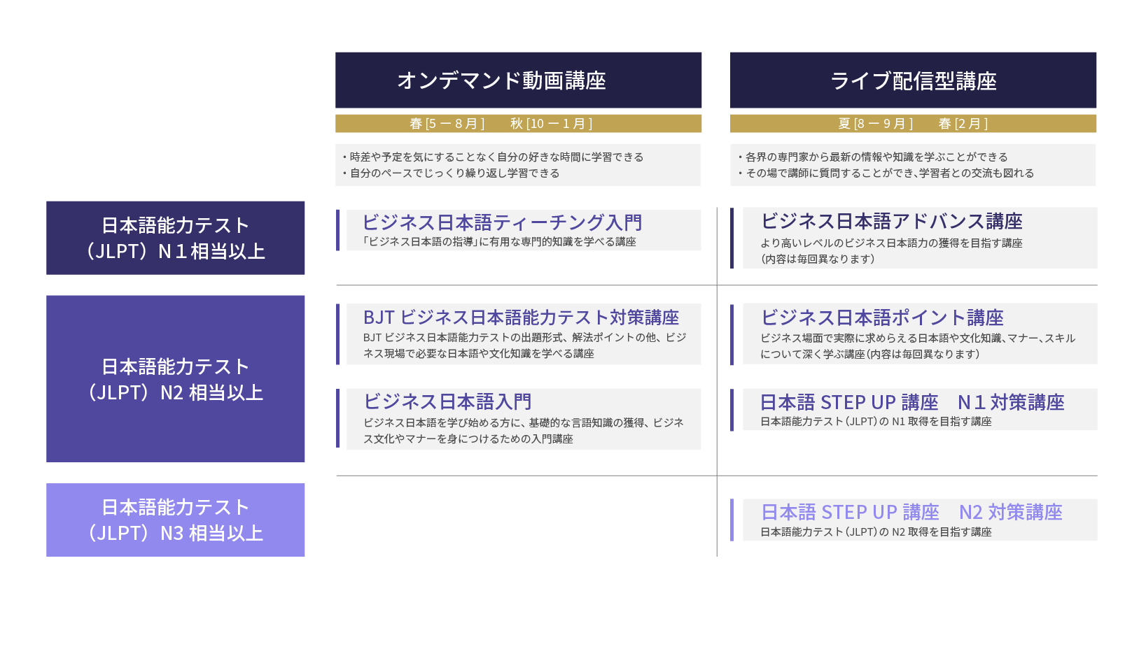 相関図